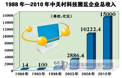 йش壬½ 1988-2010йشƼ԰ҵ룩